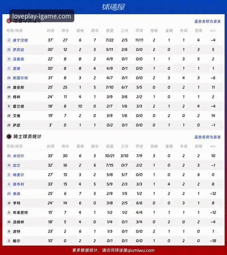 雷霆vs活塞加时赛深度评测：亚历山大47分统治比赛，爱游戏平台用户体验全面分析
